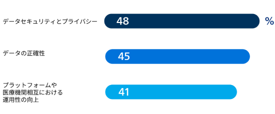 Virtual care and automation