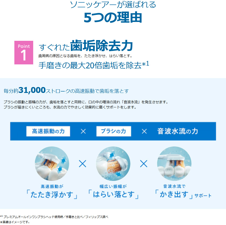 ソニックケアーが選ばれる理由1