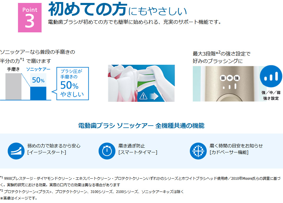 ソニックケアーが選ばれる理由3