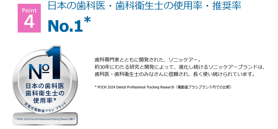 ソニックケアーが選ばれる理由4