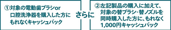 キャンペーン対象となる組み合わせの詳細図