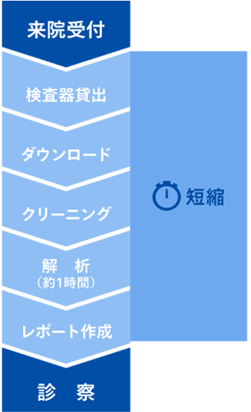 白い文字が書かれた青い長方形のスクリーンショット