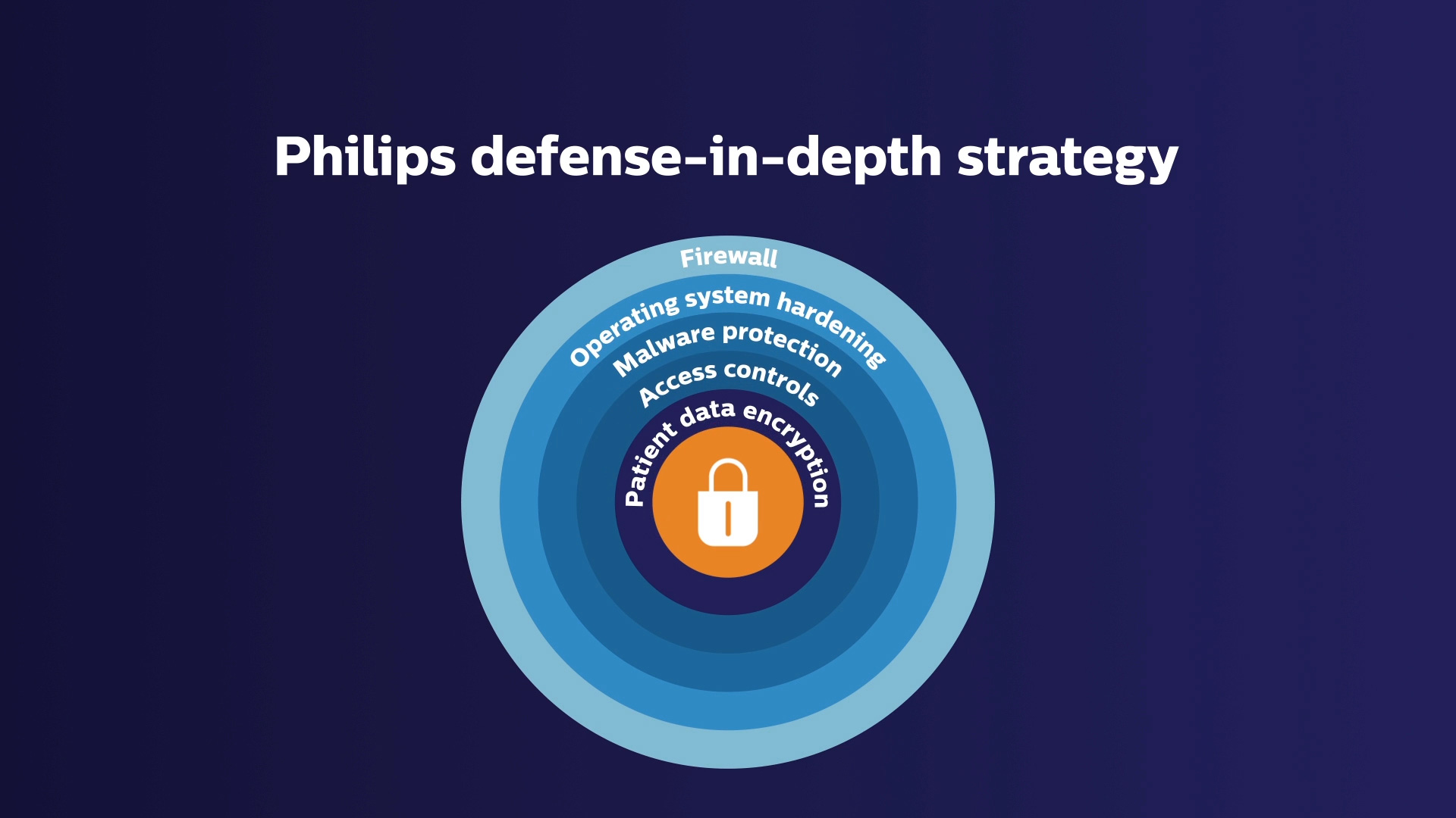 戦略を示す画像