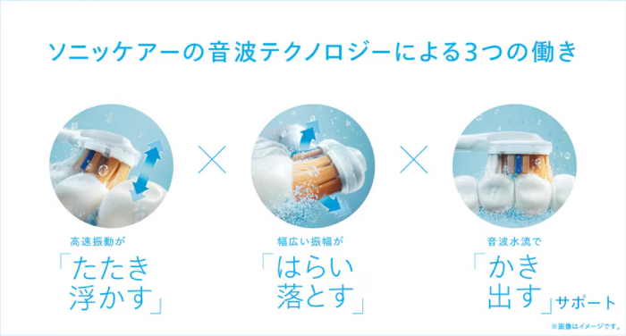 ソニッケアーの基本的なみがき方 asset7